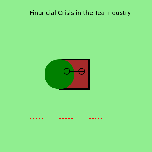 Financial Crisis in the Tea Industry - DrawGPT
