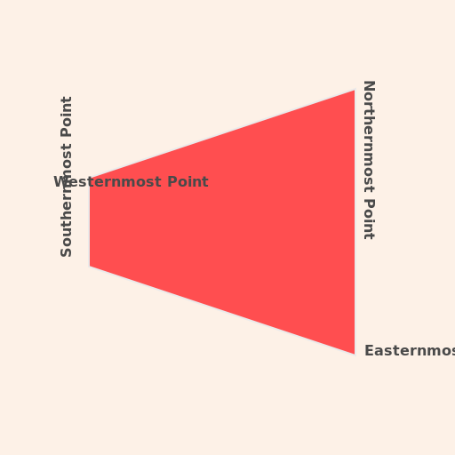 Extreme Points of China - DrawGPT