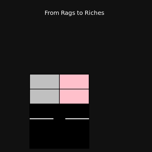 From Rags to Riches - DrawGPT