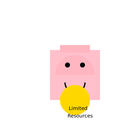 Limited financial resources - DrawGPT