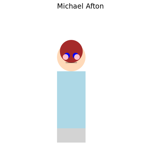 Michael Afton - The Surviving Son - DrawGPT