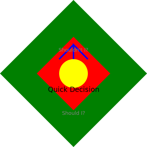 The Path of Decisions - DrawGPT