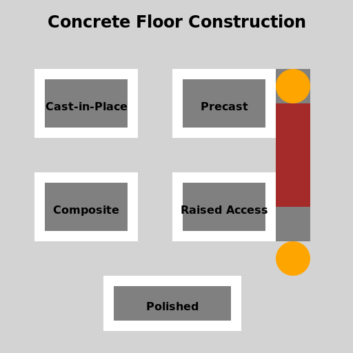 Concrete Floor Construction Types and Methodologies - DrawGPT