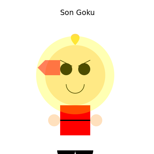 Oil Painting of Son Goku - DrawGPT