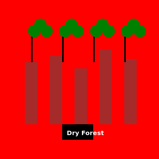 Red Sky Forest - DrawGPT