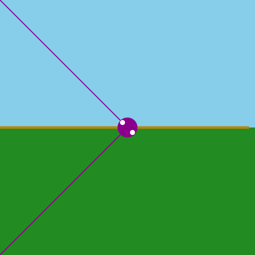 Linear and Atmospheric Perspective - DrawGPT