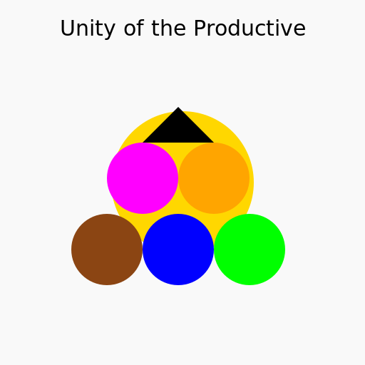 Unity of the Productive - DrawGPT