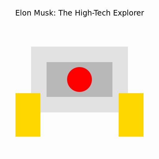 The High-Tech Explorer - DrawGPT