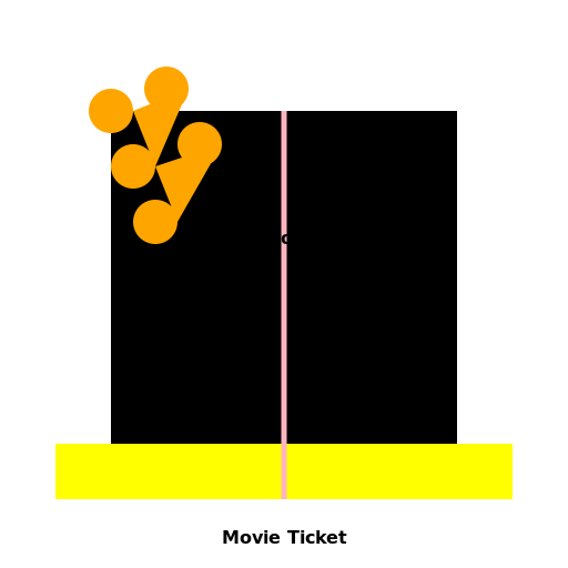 Movie Booking System Dataflow Diagram - DrawGPT