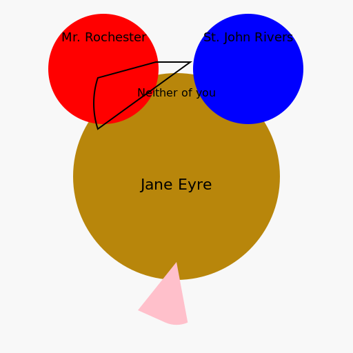 Love Triangle Resolved - DrawGPT