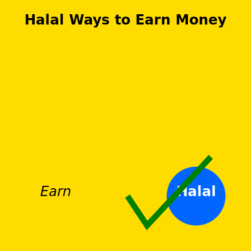 Halal Ways to Earn Money Thumbnail - DrawGPT