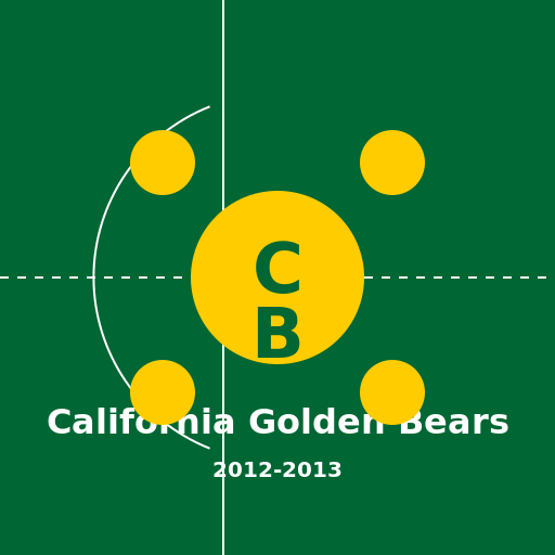 2012–13 California Golden Bears men's basketball team - DrawGPT
