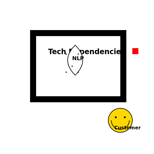 Customer Scenario Troubleshooting - DrawGPT
