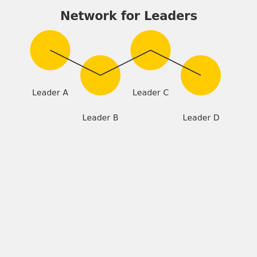 Network for Leaders - DrawGPT