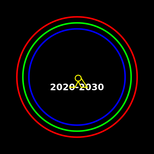 2020-2030 - DrawGPT