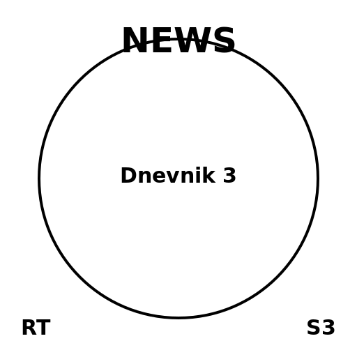 1999 RTS Dnevnik - DrawGPT