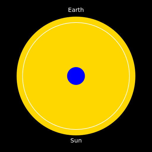 Earth and Sun Swap - DrawGPT