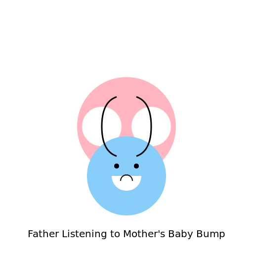 Father Listening to Mother's Baby Bump - DrawGPT