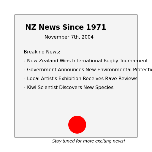 NZ News Since 1971 - November 7th, 2004 - DrawGPT