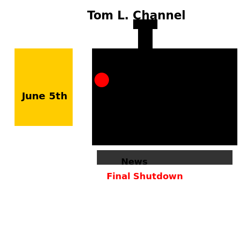 Tom L. Channel News on June 5th 2016 and 1 week after the final shutdown! - DrawGPT
