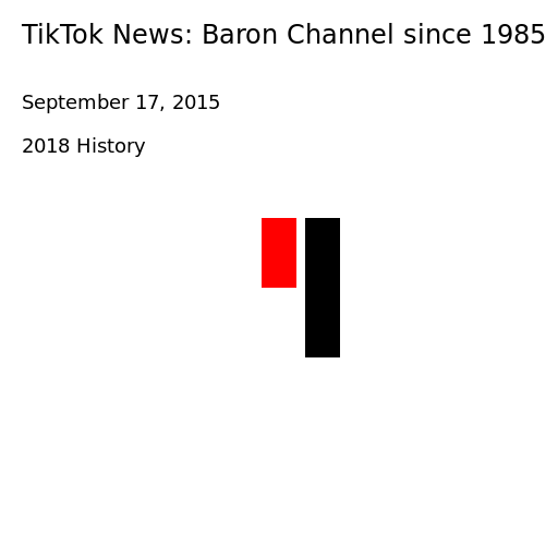 Baron Channel since 1985 - September 17, 2015 to 2018 History - DrawGPT