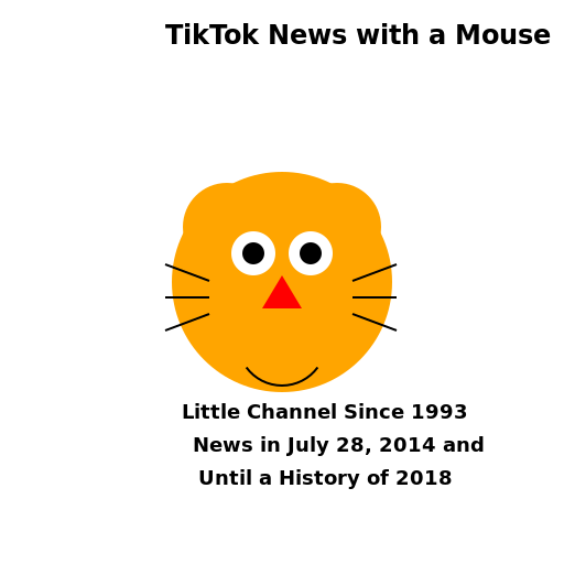 TikTok News with a Mouse - A Whiskered History - DrawGPT