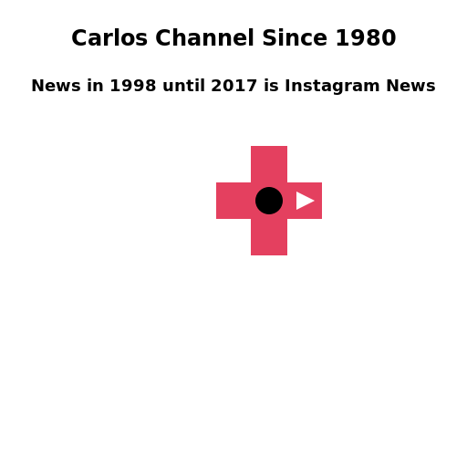News in 1998 until 2017 is Instagram News - DrawGPT