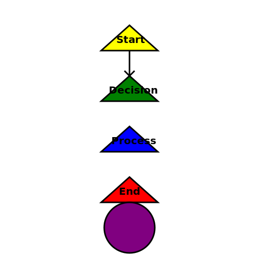 Flow Chart - DrawGPT