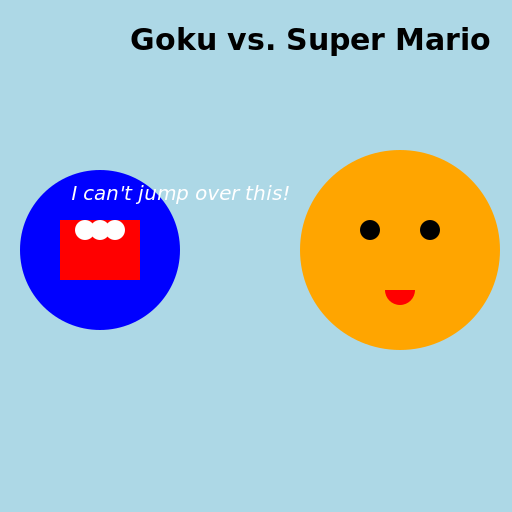 Goku vs. Super Mario Battle Showdown - DrawGPT