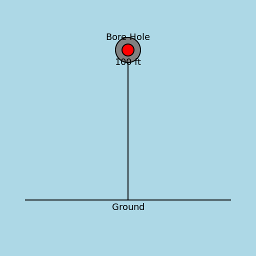 100 Feet Bore - DrawGPT