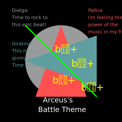 The Creation Trio's Reaction to Arceus's Battle Theme - DrawGPT