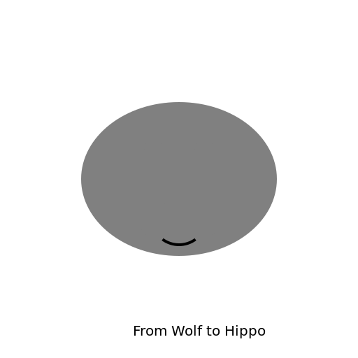 Wolf Turning into a Hippo - DrawGPT