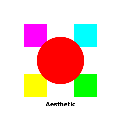 Aesthetic - DrawGPT