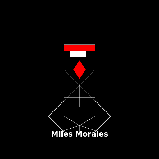 Miles Morales from across the spider verse in real life - DrawGPT