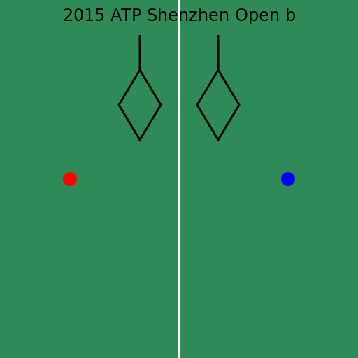 2015 ATP Shenzhen Open – Doubles - DrawGPT