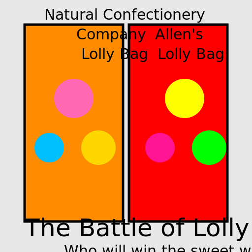 Natural Confectionery Company Lolly Bag vs Allen's Lolly Bag Showdown - DrawGPT