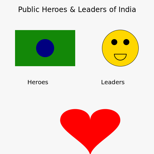 Public Heroes & Leaders of India - DrawGPT