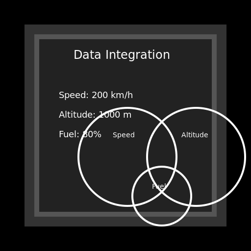 Helicopter Dashboard - DrawGPT