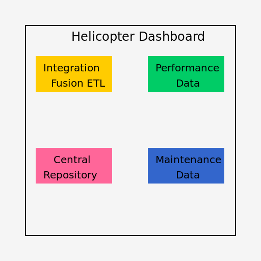 Integration Fusion ETL - DrawGPT
