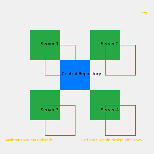 Integrationfusion - DrawGPT