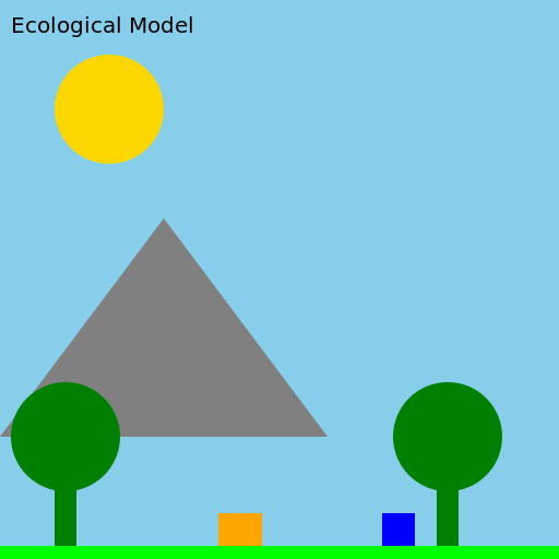 Ecological Model - DrawGPT