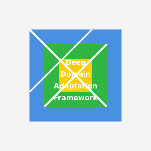 Deep Domain Adaptation Framework - DrawGPT