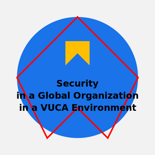 Secure Shield in a Chaotic World - DrawGPT