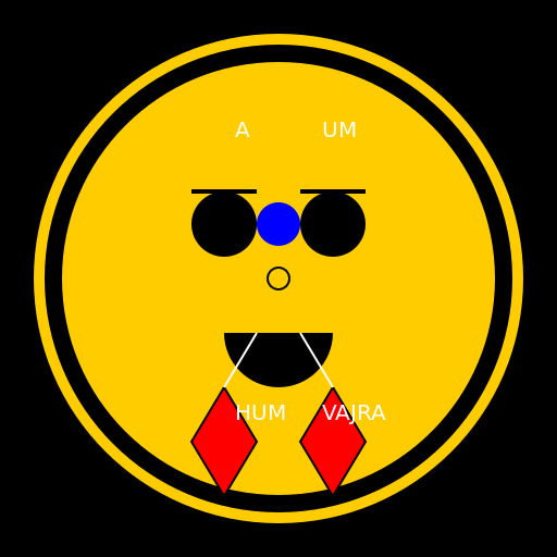 Fudo Myoo - The Immovable King of Wisdom - DrawGPT