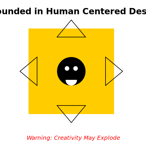 Grounded in Human Centered Design - A Pathway to Success - DrawGPT