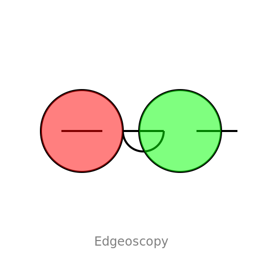 Edgeoscopy - DrawGPT