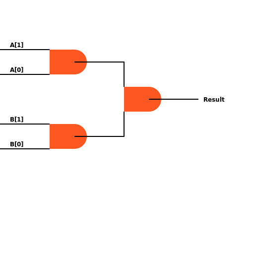 Multiplication Circuit with NAND Gates - DrawGPT