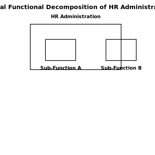 Business Functions & Activities - DrawGPT