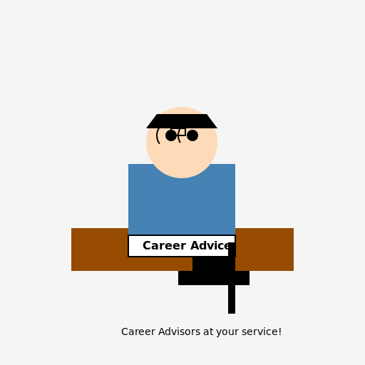 Career Advisors - DrawGPT