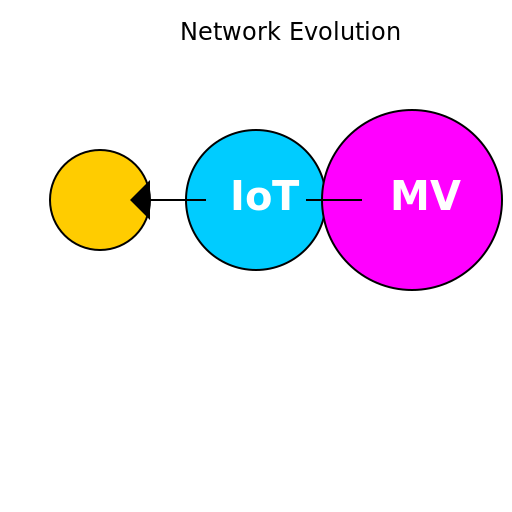 From People to IoT to Metaverse - DrawGPT